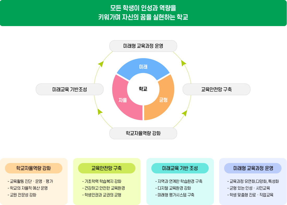 학교 핵심가치 이미지